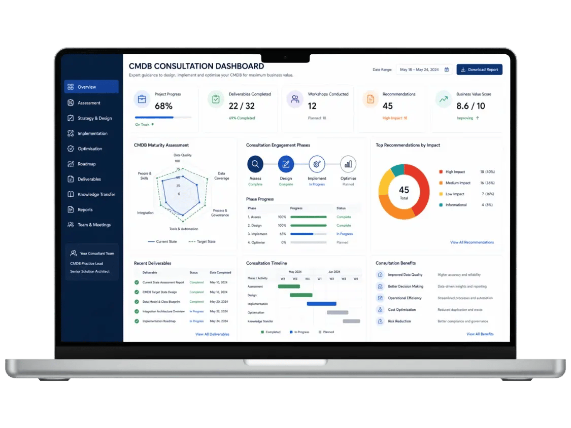 CMDB consultation dashboard overview