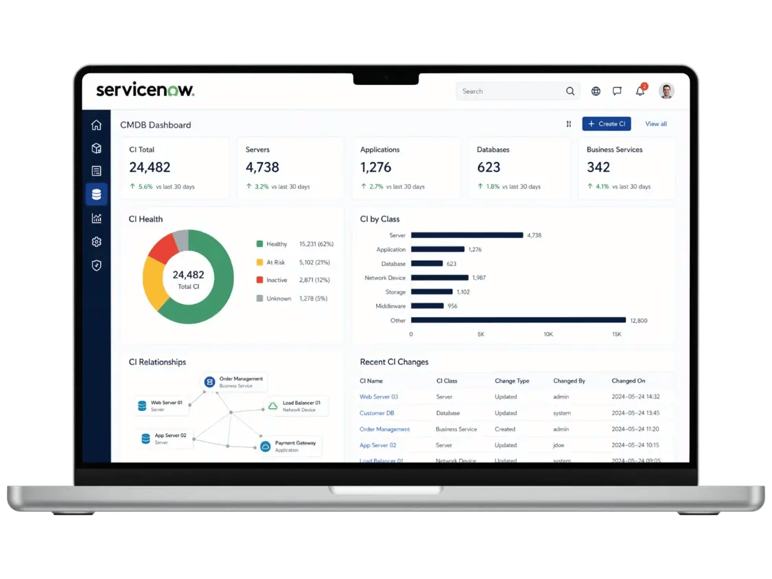 CMDB dashboard