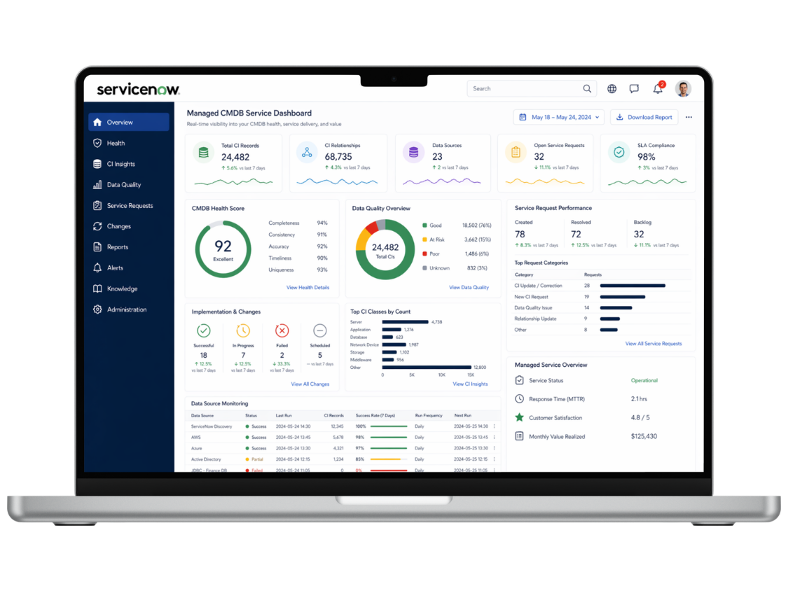 Managed CMDB Service